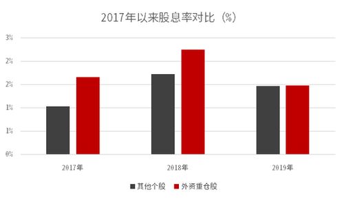 中信证券软件怎么看外资
