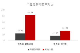 中信证券软件怎么看外资