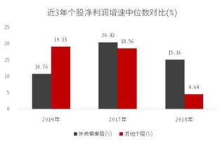 中信证券软件怎么看外资
