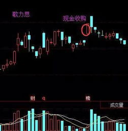 如何抢一字板开盘股票 如何抢一字板开盘股票