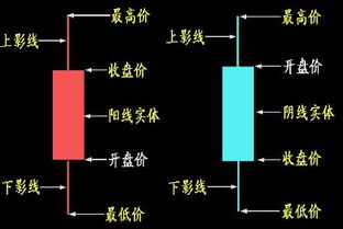 如何计算股票低价
