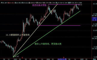 如何判断股票分析