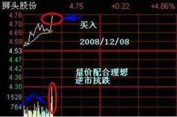 如何判断股票分析