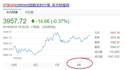 证券指数基金怎么买 证券指数基金怎么买