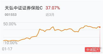 证券指数基金怎么买 证券指数基金怎么买