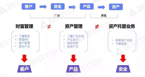 新加坡证券怎么样啊