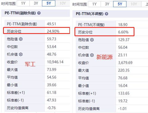 中信证券基金怎么查