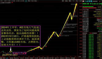股票涨了如何加仓买 股票涨了如何加仓买