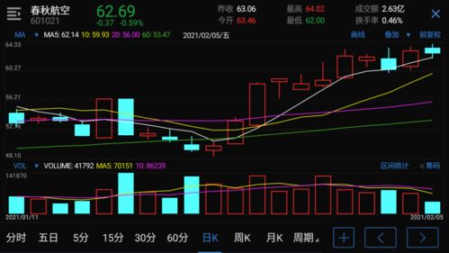 股票涨了如何加仓买 股票涨了如何加仓买