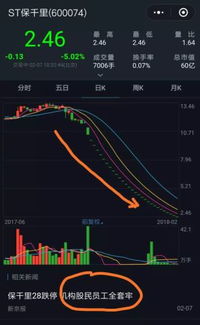 股票杠杆如何用 股票杠杆如何用