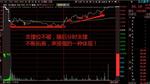 股票承接如何