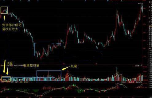 如何找到长线股票