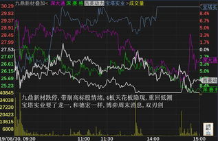 股票如何玩儿