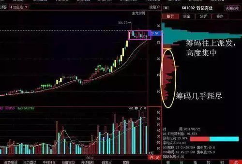 如何收集股票筹码分布图 如何收集股票筹码分布图