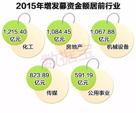 股票增发价格如何确定 股票增发价格如何确定