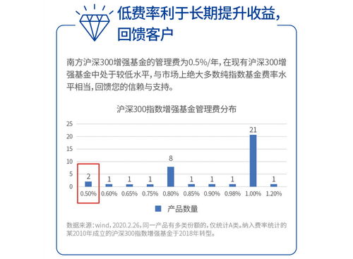 证券投资基金指数怎么算