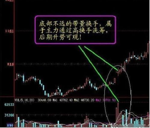 如何能看懂股票涨跌史