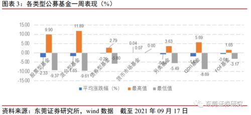 证券基金怎么用