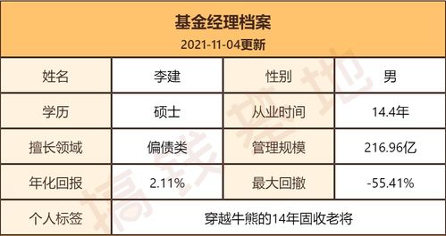 远东证券基金怎么