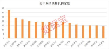 创业板股票如何 创业板股票如何