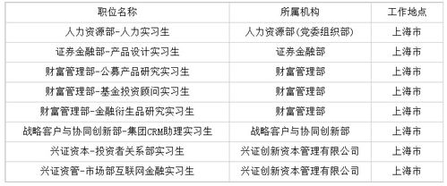 兴业证券怎么招聘