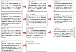 中信证券基金怎么转场外