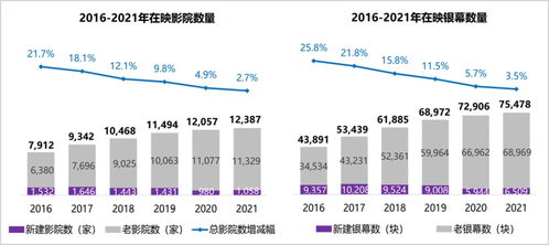 影视行业股票如何