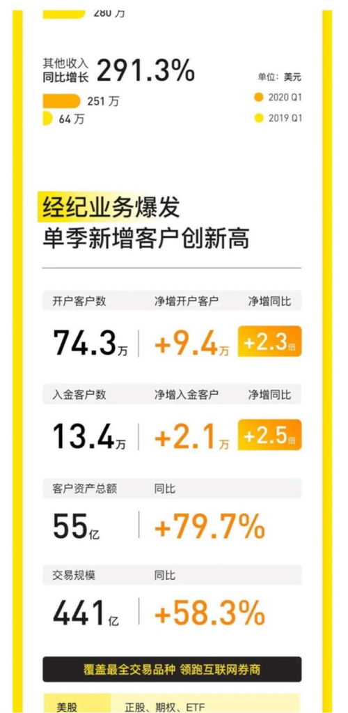 香港富途证券工作怎么样