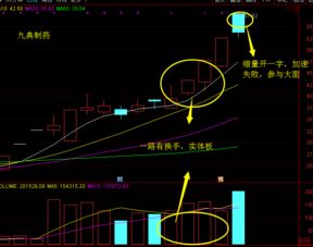 股票短线如何接力