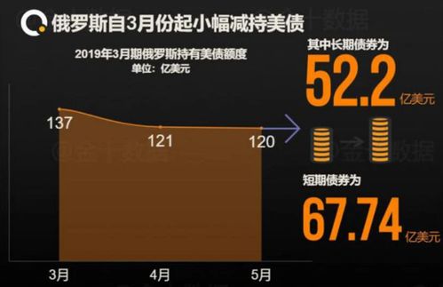 如何去俄罗斯买股票