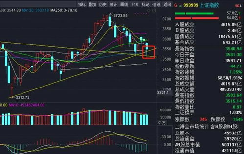 证券尾盘反攻怎么操作