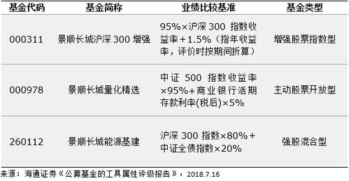 海通证券短信怎么屏蔽