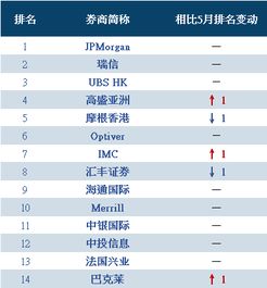 衍生证券怎么买基金