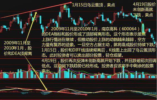 如何学会股票知识与技能