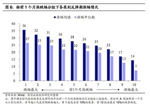 如何做好股票的保证金 如何做好股票的保证金