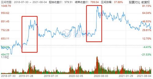 基金证券怎么布局