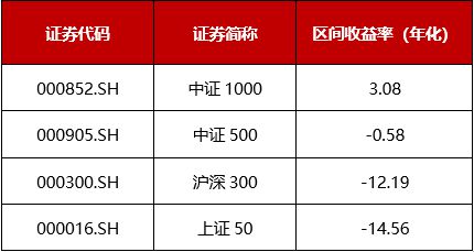 基金证券怎么布局