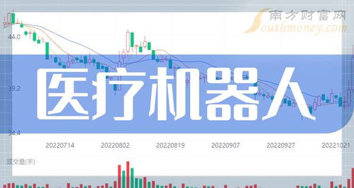 如何看待机器人股票