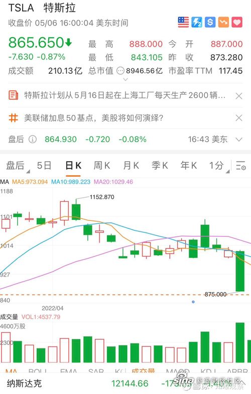 财经股票账号如何变现啊