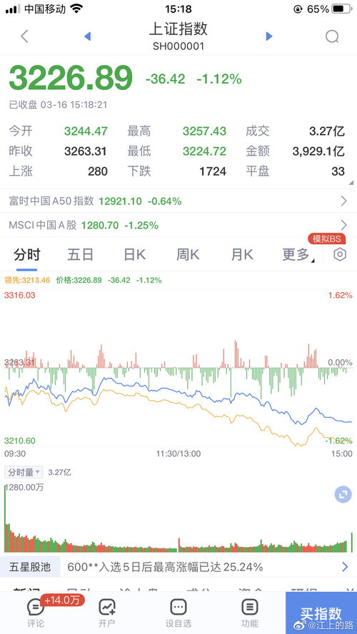 财经股票账号如何变现啊