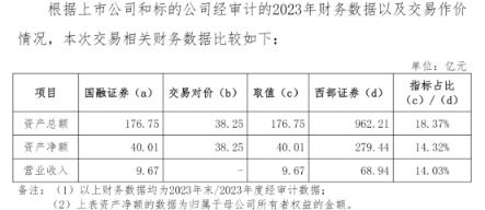 西部证券现金流怎么看