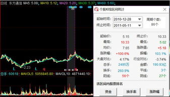 创业板股票如何上主板