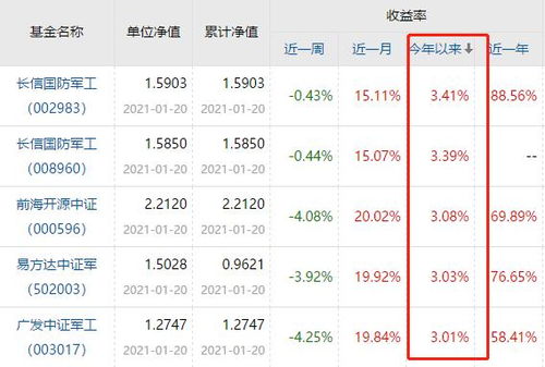 中信证券军工团队怎么样