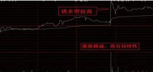 股票尾盘交易者如何看待
