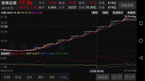 浙商证券怎么买股票
