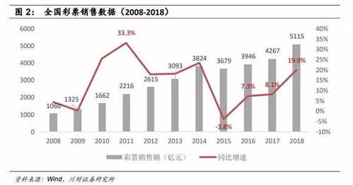 川财证券怎么赚钱