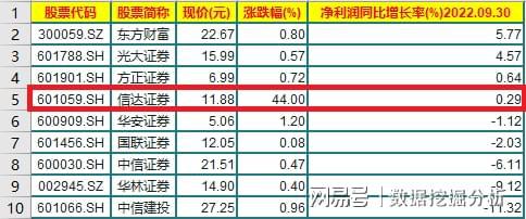 信达证券怎么申请新股 信达证券怎么申请新股