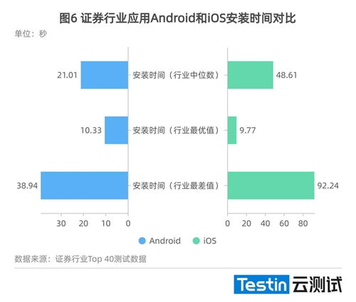 证券测试怎么面试