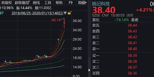 问鼎如何选择股票