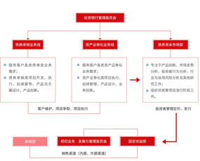 怎么使用中信证券融资